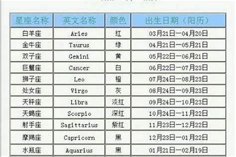 1月9日是什麼星座|1月9日生日书（摩羯座）